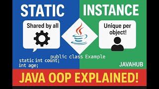 Mastering Static in Java: Static variable, method & block