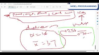 5. Modifying Values in Python Dictionaries - Step by Step Guide