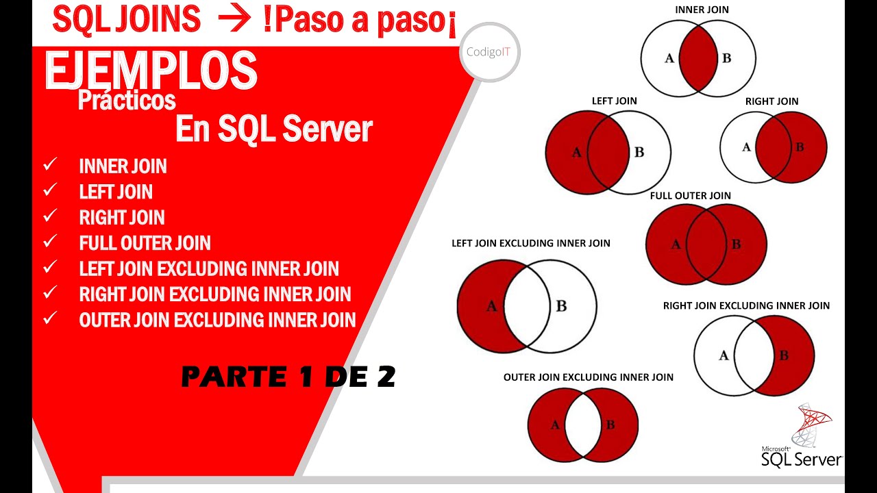 Sql Joins Ejemplos Examples Sql Join 12
