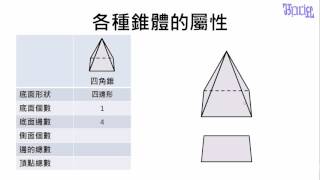 柱體和錐體 - (16)四角錐的屬性