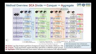 [CVPR 2026] Divide, Conquer, and Aggregate