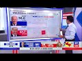 CBS News 2020 election coverage