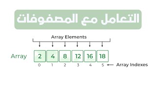 التعامل مع المصفوفات (Arrays 1D) - شرح شامل