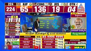 ಕರ್ನಾಟಕ ಕುರುಕ್ಷೇತ್ರ:2018 \u0026 2023ರ ವ್ಯತ್ಯಾಸ | Karnataka Election Result Analysis | Ajit Hanamakkanavar