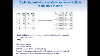 How to easily replace missing values with a variable mean