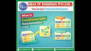 Part-13: What is Conditional Split Transformation In SSIS #ssis #sqlserver #database #programming
