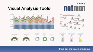 Netmon - Network Monitoring Introduction