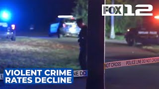 Violent crime rates decrease in Portland, other major U.S. cities