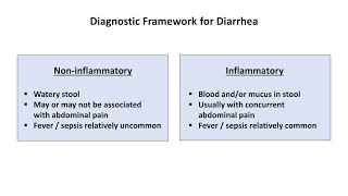 An Approach to Acute Diarrhea