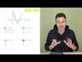 Seite 21/Aufgabe 10 - 11.Klasse - Mathematik Lambacher Schweizer Bayern