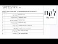 Biblical Hebrew Paal/Qal Verbs - Present (Active Participles)