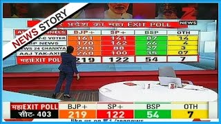 Exit Polls : BJP getting majority seats in 'U.P' and 'Uttarakhand' assembly elections