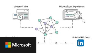 Skills in Microsoft Viva