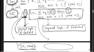 cs321 lambda programming 2