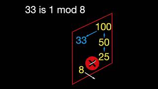 Collatz Conjecture solution using 4n+1