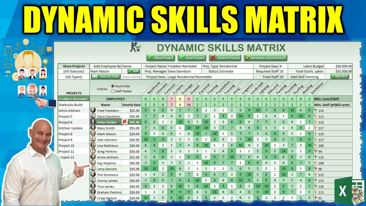 Training Matrix Chart Eoua Blog