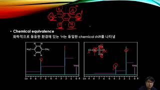 NMR spectroscopy