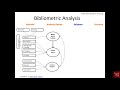 Bibliometrics (3): From method to outcome