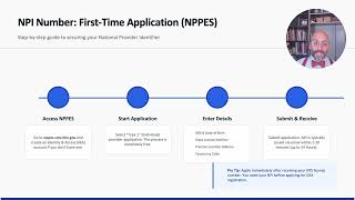 Nurse Practitioner Licensure Explained: ANCC vs AANP Boards, NY License, NPI & DEA (Step-by-Step)