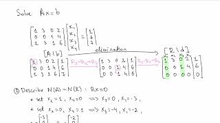 Ax = b General Case