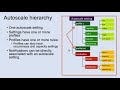 az 204 exam ep 06 autoscale concepts