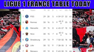 LIGUE 1 UBEREATS TABLE TODAY • LIGUE 1 FRANCE 2021/22 TABLE TODAY • sae football addict