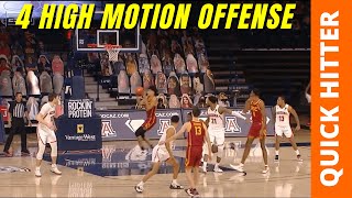 Dominate With This 4 High Motion Offense