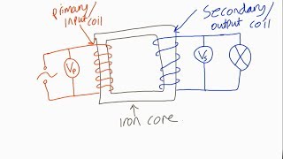 IGCSE Physics: Transformers