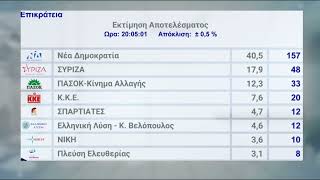 Εκλογές: Η πρώτη επίσημη εκτίμηση αποτελέσματος