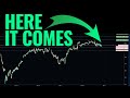 Markets Expecting a Big Move (Watch These Levels)