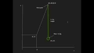 Pendulum motion animation using Matlab ode45