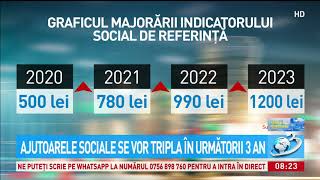 Ajutoarele sociale se vor tripla în următorii trei ani