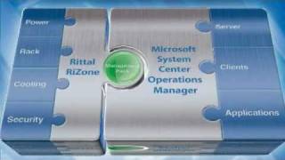 Rittal ES - Software Rizone