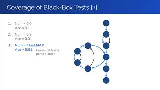 CS5704-SoftwareTesting-Flowgraphs-2