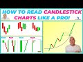 How to READ & TRADE Candlesticks Like a Pro