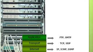 เรียน Network ด้วยตัวเอง ตอน TCP / IP