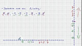 Liczby ujemne - Matematyka Szkoła Podstawowa i Gimnazjum