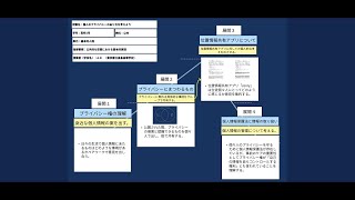 【授業案解説】高１ 社会 地歴公民 個人の尊厳 東京都立高島高等学校 浅賀　大貴