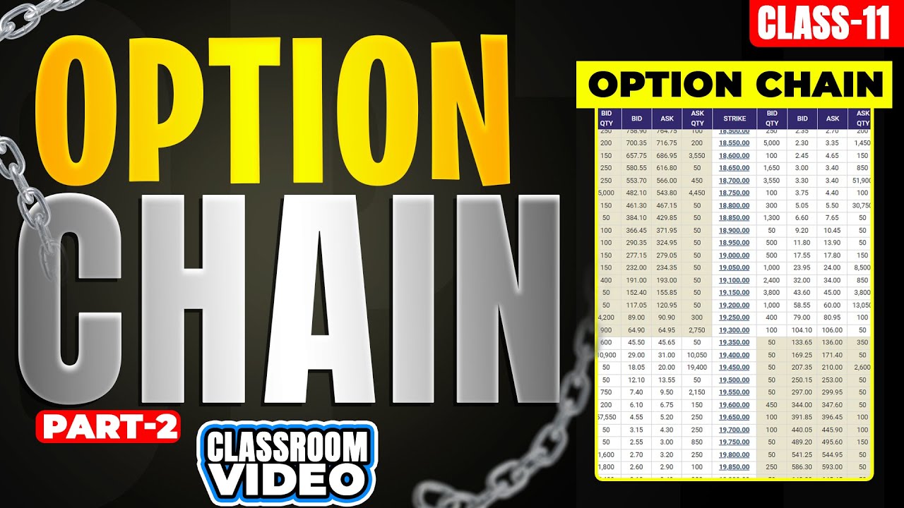 Option Chain Analysis Part 2 Youtube