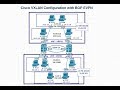 VxLAN BGP EVPN  | Part 5/5 | Cisco Nexus 9000 Configuration exampleControl plane learning