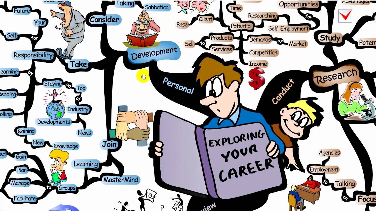 Mind Map: Exploring Your Career Path - IQmatrix.com - YouTube