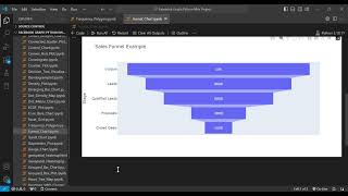 How to Create a Sales Funnel Chart in Python with Plotly Express | Easy Tutorial