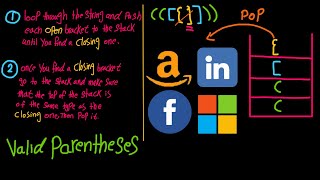 Valid Parentheses - LeetCode 20 - Java | Stack