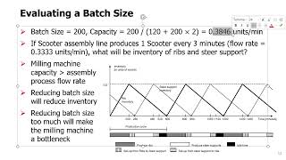 Topic 06 - 03. Choosing Batch Size in Presence of Setup Time