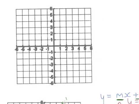 Straight Line Graphs y=mx+c Straight Line Graphs y=mx+c