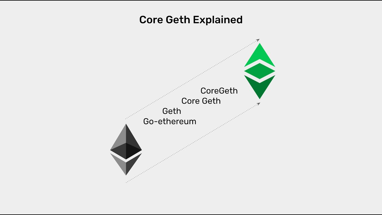 Core Geth Explained - YouTube