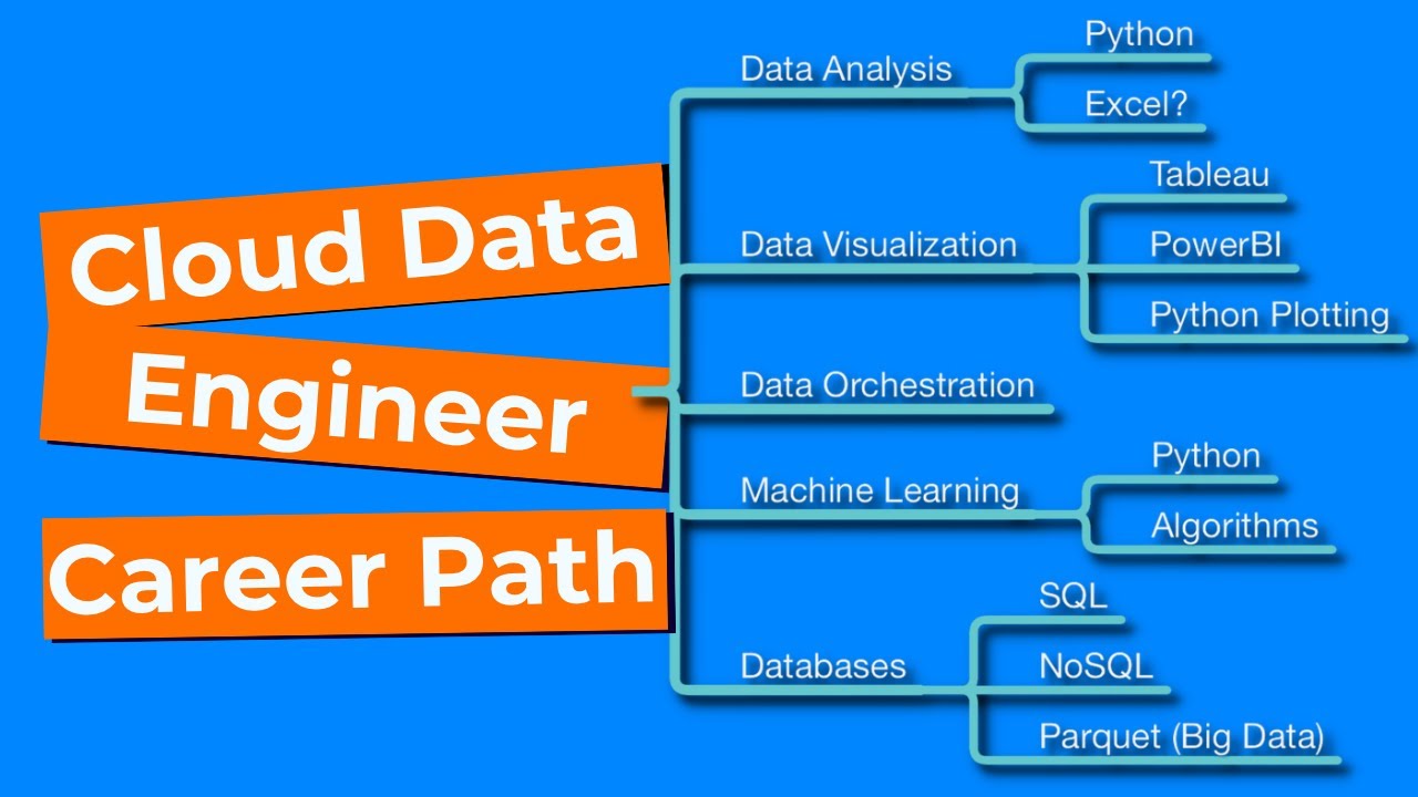 How To Become A Cloud Data Engineer | Cloud Career Paths - YouTube