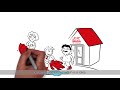 compliance. building trust. cartoon video.