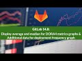 Additional data for deployment frequency graph & Display average and median for DORA4 graphs