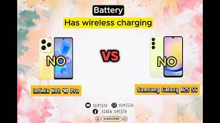 Infinix Hot 40 Pro vs Samsung Galaxy A25 5G